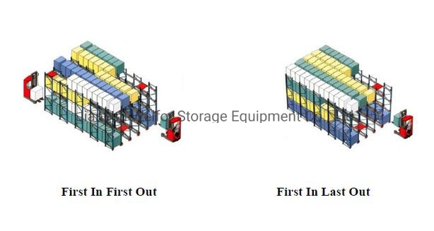 High Speed Heavy Duty Customized Radio Shuttle Pallet Racking for Warehouse Storage